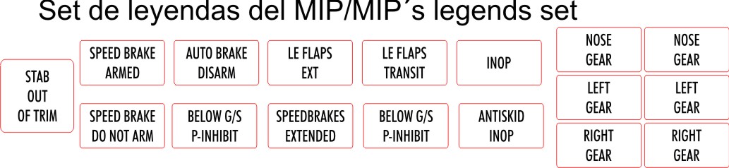 Set of indicators for MIP